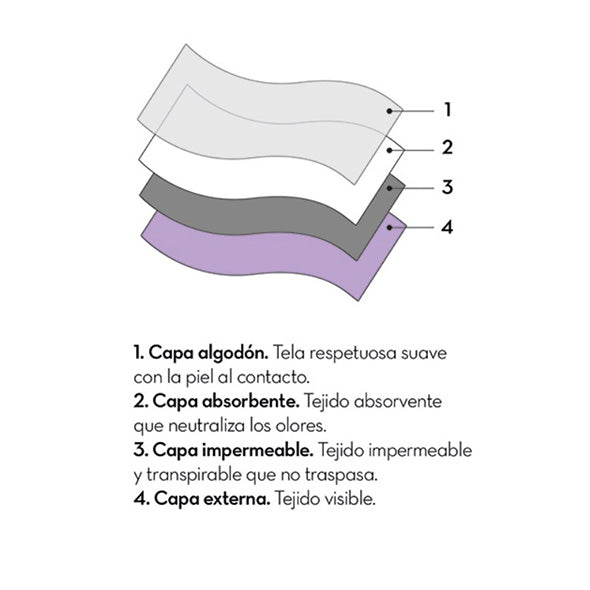 CUECA MENSTRUAL PRETO DAILY+