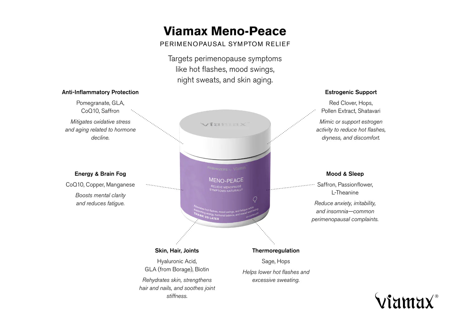 Viamax Meno-Peace