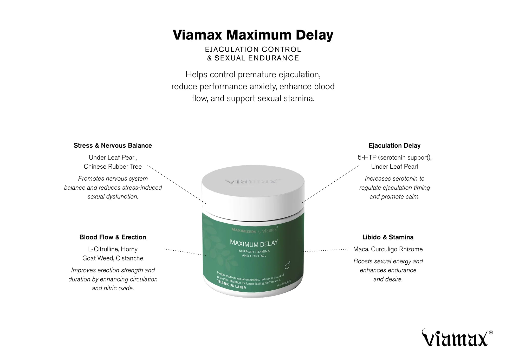Viamax Maximum Delay