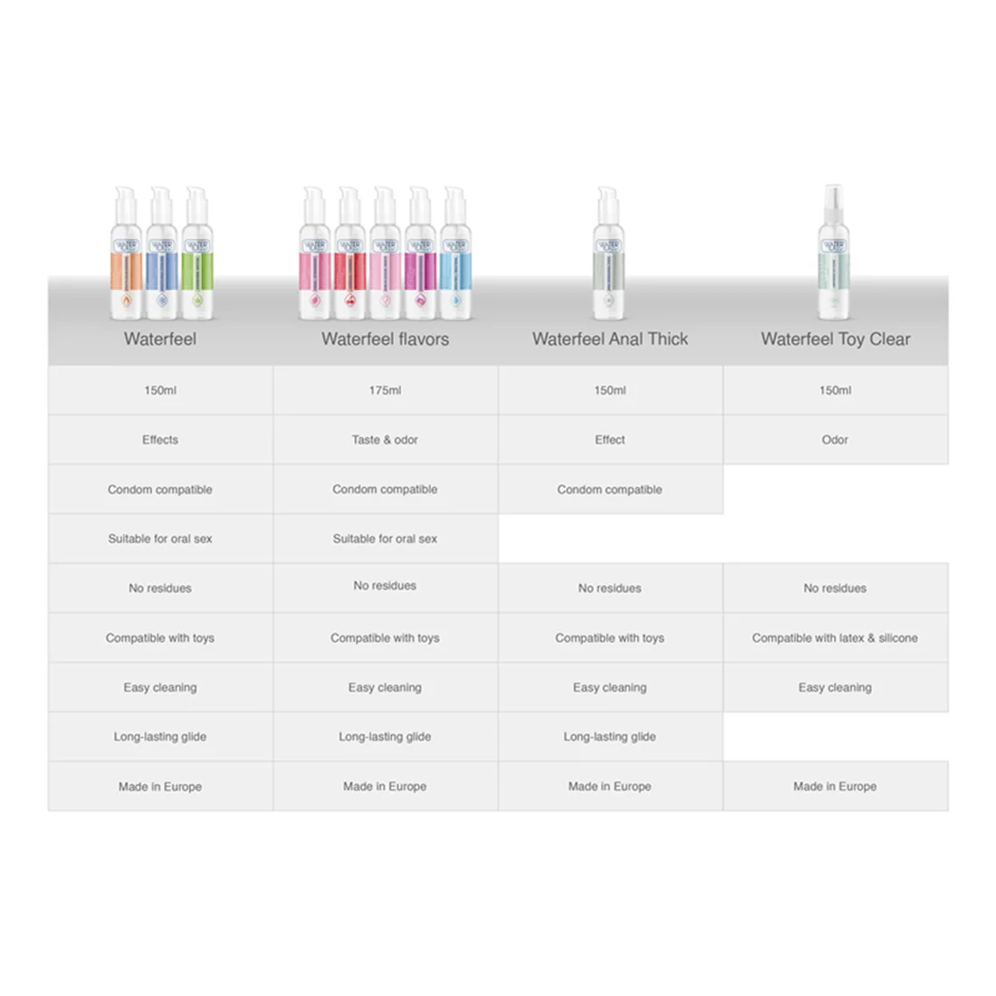 Lubrificante Anal Denso - 150 ML - Image 6